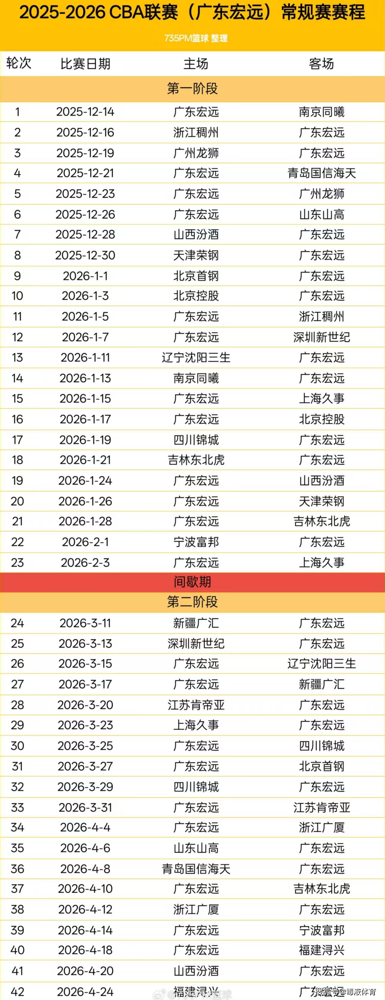 关于广州队发布备战花絮;冲刺阶段官宣签约;CBA常规赛任务艰巨;赛季目标并未改变的信息 关于广州队发布备战花絮;冲刺阶段官宣签约;CBA常规赛任务艰巨;赛季目标并未改变的信息