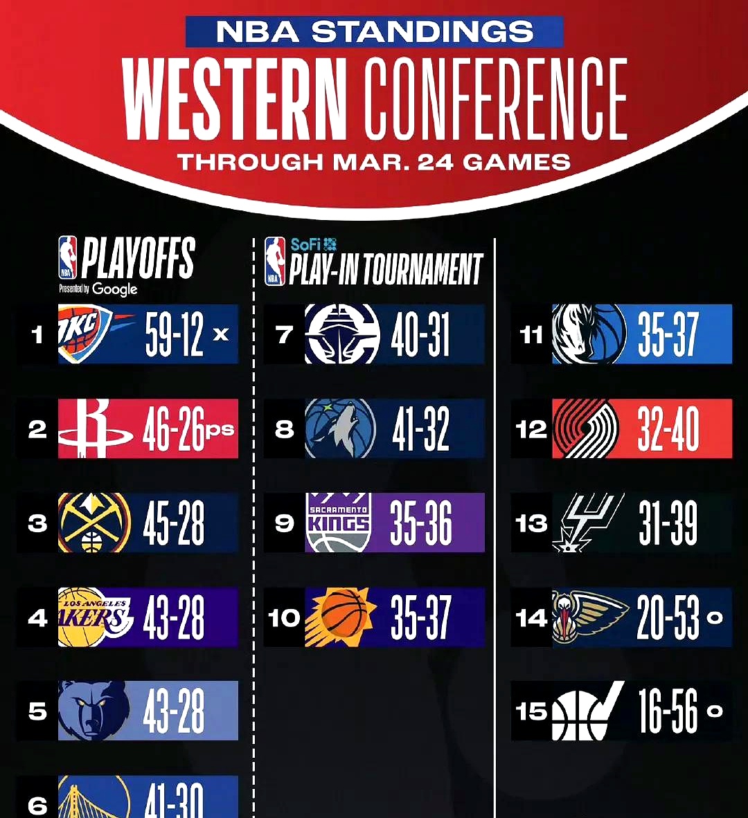 包含集结日多特蒙德调整名单以备NBA总决赛，回应争议环节打磨，底气十足，资深球员宣示担当的词条